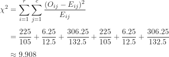 \begin{align*}\chi^2 &= \sum_{i=1}^r \sum_{j=1}^c \frac {(O_{ij}-E_{ij})^2}{E_{ij}} \\[5pt]&= \frac {225}{105}+\frac {6.25}{12.5}+\frac {306.25}{132.5}+\frac {225}{105}+\frac {6.25}{12.5}+\frac {306.25}{132.5} \\[5pt]& \approx 9.908\end{align*}