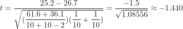 \[     t = \frac {25.2-26.7}{\sqrt {(\dfrac {61.6+36.1}{10+10-2})(\dfrac {1}{10}+\dfrac {1}{10})}} = \frac {-1.5}{\sqrt {1.08556}} \approx -1.440     \]