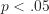 p<.05