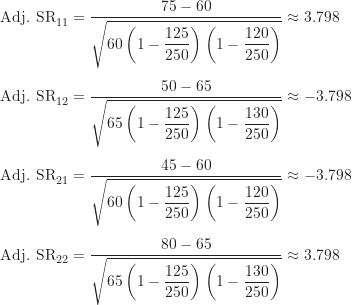 \begin{align*}\text {Adj. SR}_{11} &= \frac {75-60}{\sqrt {60 \left ( 1-\dfrac {125}{250} \right ) \left ( 1-\dfrac {120}{250} \right )}} \approx 3.798 \\[5pt]\text {Adj. SR}_{12} &= \frac {50-65}{\sqrt {65 \left ( 1-\dfrac {125}{250} \right ) \left ( 1-\dfrac {130}{250} \right )}} \approx -3.798 \\[5pt]\text {Adj. SR}_{21} &= \frac {45-60}{\sqrt {60 \left ( 1-\dfrac {125}{250} \right ) \left ( 1-\dfrac {120}{250} \right )}} \approx -3.798 \\[5pt]\text {Adj. SR}_{22} &= \frac {80-65}{\sqrt {65 \left ( 1-\dfrac {125}{250} \right ) \left ( 1-\dfrac {130}{250} \right )}} \approx 3.798\end{align*}