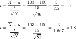 \begin{align*}t &= \frac {\overline X-\mu}{\dfrac {s}{\sqrt N}}=\frac {103-100}{\dfrac {15}{\sqrt {36}}}=\frac {3}{2.5}=1.2 \\[10pt]t &= \frac {\overline X-\mu}{\dfrac {s}{\sqrt N}}=\frac {103-100}{\dfrac {15}{\sqrt {81}}}=\frac {3}{1.667} \approx 1.8\end{align*}
