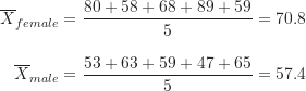 \begin{align*}\overline X_{female} &= \frac {80+58+68+89+59}{5}=70.8 \\[10pt]\overline X_{male} &= \frac {53+63+59+47+65}{5}=57.4\end{align*}