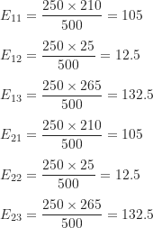 \begin{align*}E_{11} &= \frac {250 \times 210}{500}=105 \\[5pt]E_{12} &= \frac {250 \times 25}{500}=12.5 \\[5pt]E_{13} &= \frac {250 \times 265}{500}=132.5 \\[5pt]E_{21} &= \frac {250 \times 210}{500}=105 \\[5pt]E_{22} &= \frac {250 \times 25}{500}=12.5 \\[5pt]E_{23} &= \frac {250 \times 265}{500}=132.5\end{align*}