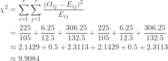 \begin{align*}\chi^2 &= \sum_{i=1}^r \sum_{j=1}^c \frac {(O_{ij}-E_{ij})^2}{E_{ij}} \\&= \frac {225}{105}+\frac {6.25}{12.5}+\frac {306.25}{132.5}+\frac {225}{105}+\frac {6.25}{12.5}+\frac {306.25}{132.5} \\&\approx 2.1429+0.5+2.3113+2.1429+0.5+2.3113 \\& \approx 9.9084\end{align*}
