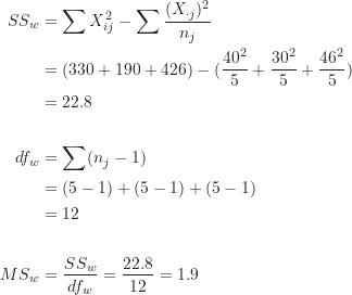 \begin{align*}SS_w &= \sum X_{ij}^2-\sum \frac {(X_{\cdot j})^2}{n_j} \\&= (330+190+426)-(\frac {40^2}{5}+\frac {30^2}{5}+\frac {46^2}{5}) \\&= 22.8 \\\\df_w &= \sum (n_j-1) \\&= (5-1)+(5-1)+(5-1) \\&=12 \\\\MS_w &= \frac {SS_w}{df_w} = \frac {22.8}{12} =1.9\end{align*}