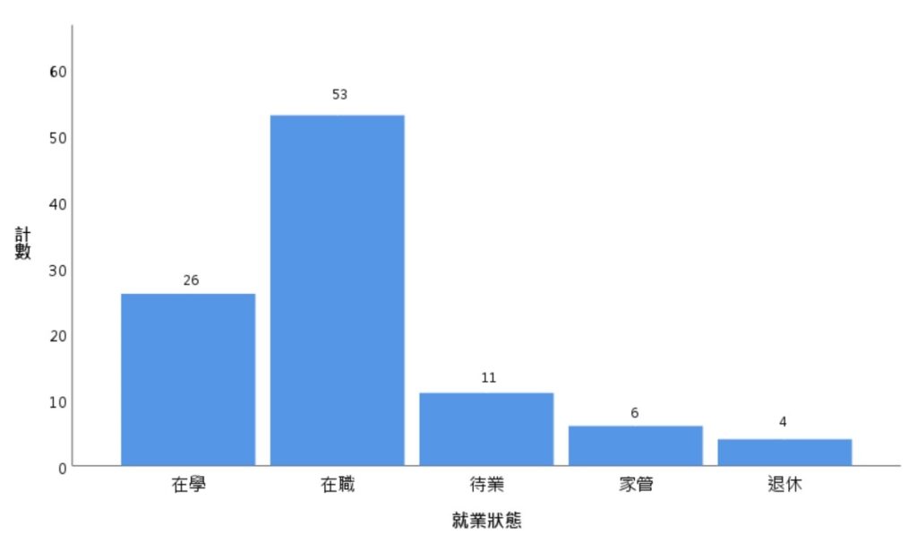 spss output of modified bar graph