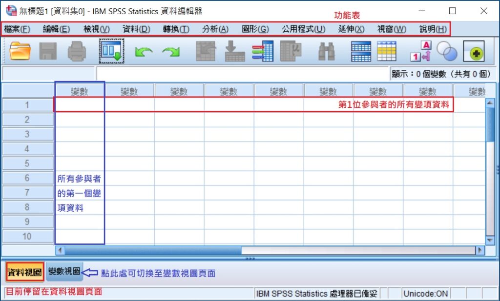 spss data view of data editor