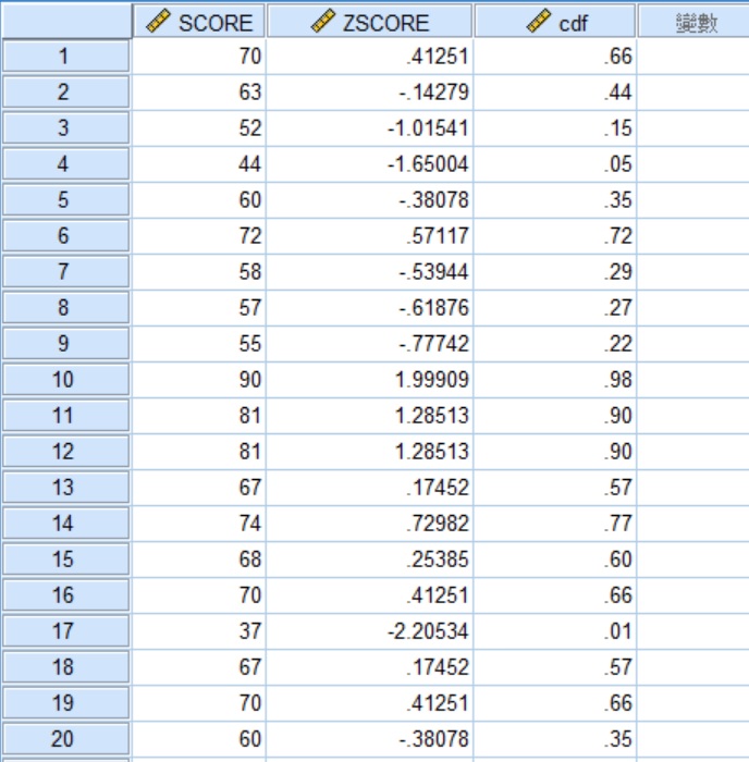 spss data output of cdf