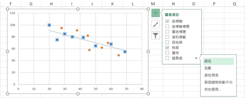 grouped scatterplot with female trendline by excel