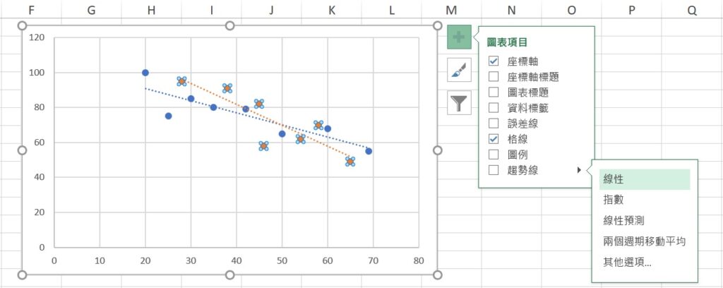 grouped scatterplot with male trendline by excel