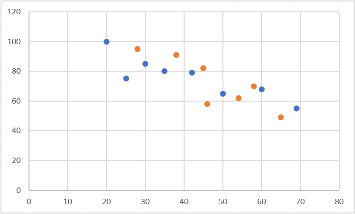 raw grouped scatterplot by excel