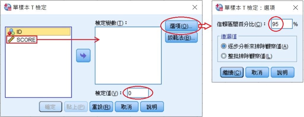 dialog-box for 95 percent confidence interval in spss