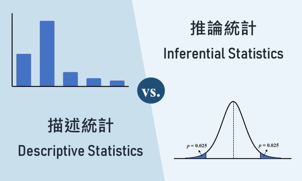 featured image of descriptive vs inferential statistics