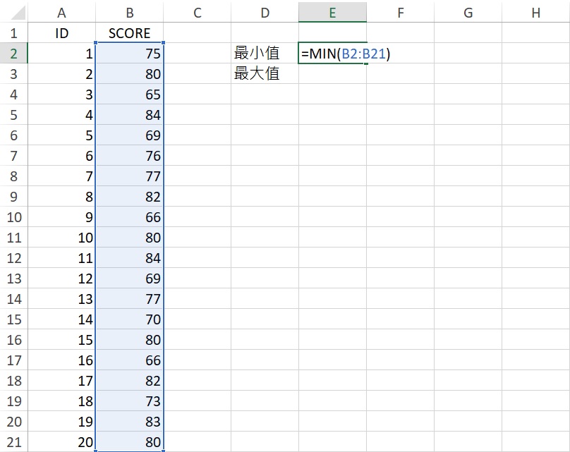 min function for individual scores