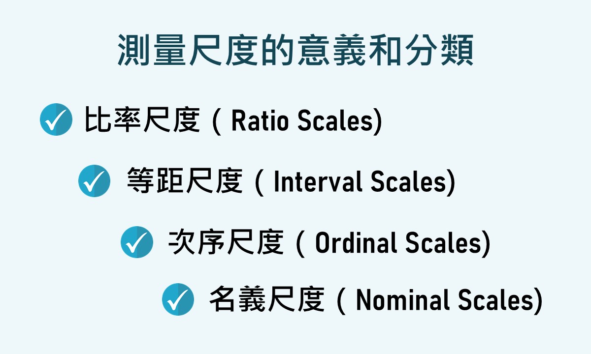featured image of measurement scales