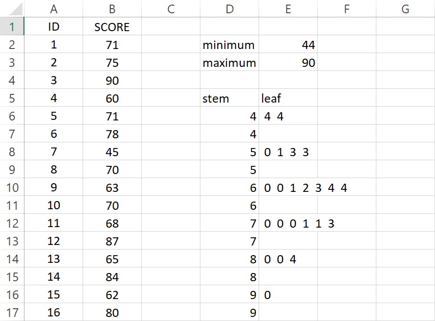 finding leaf values for all of the 1st stems in excel