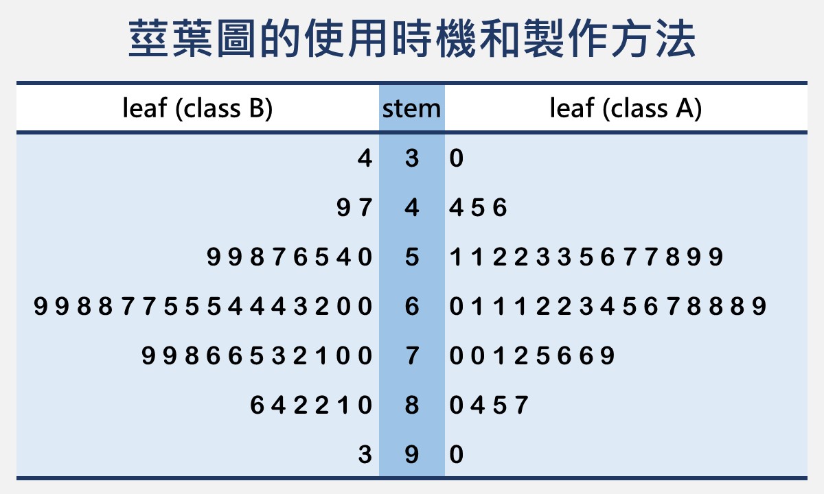 featured image of stem and leaf plot