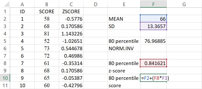 calculation of score of 80 percentile from z-score