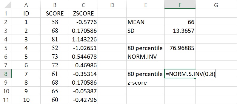 z-score of 80 percentile using norm.s.inv