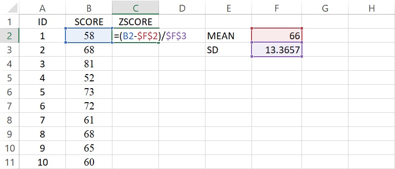 calculation of z-score of areas-under-curve data