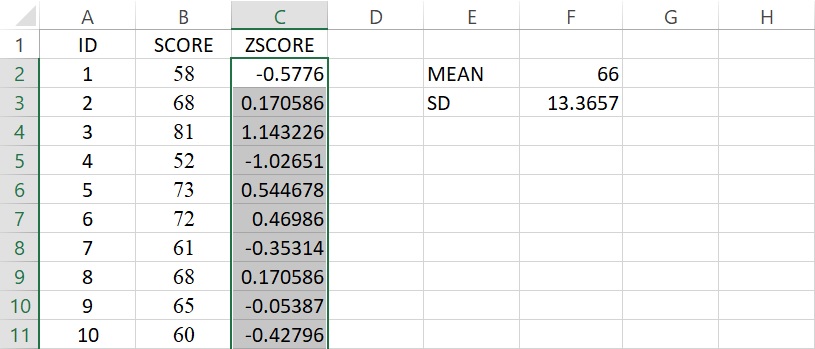 calculation of all z-scores of areas-under-curve data