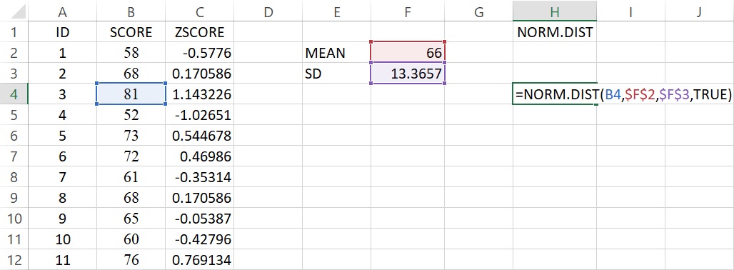 areas under curve when score equals 81 using norm.dist