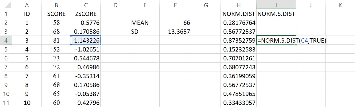 areas under curve when score equals 81 using norm.s.dist