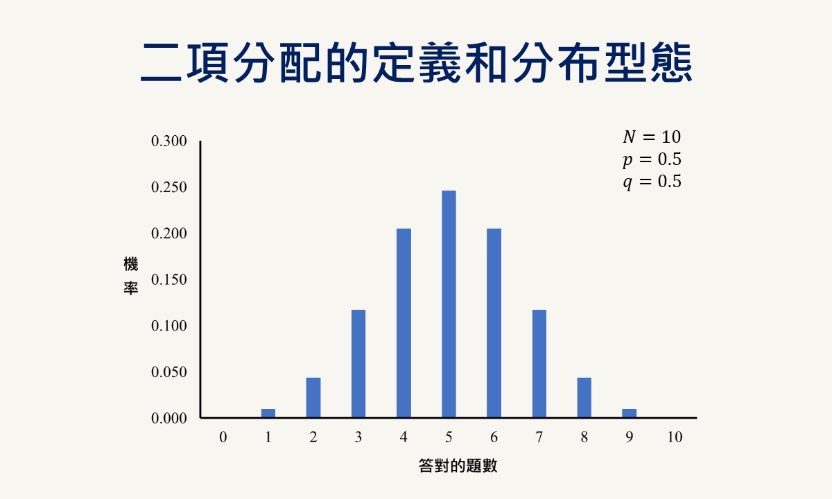 featured image of binomial distribution
