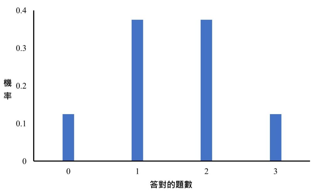 binomial distribution for 3 true or false questions