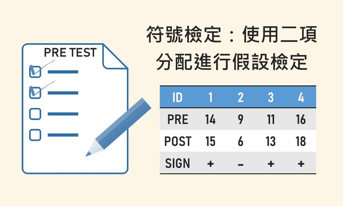 featured image of sign test