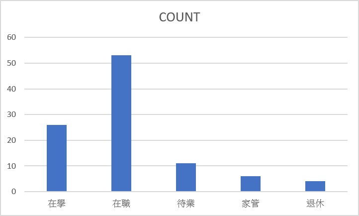 excel output of original bar graph