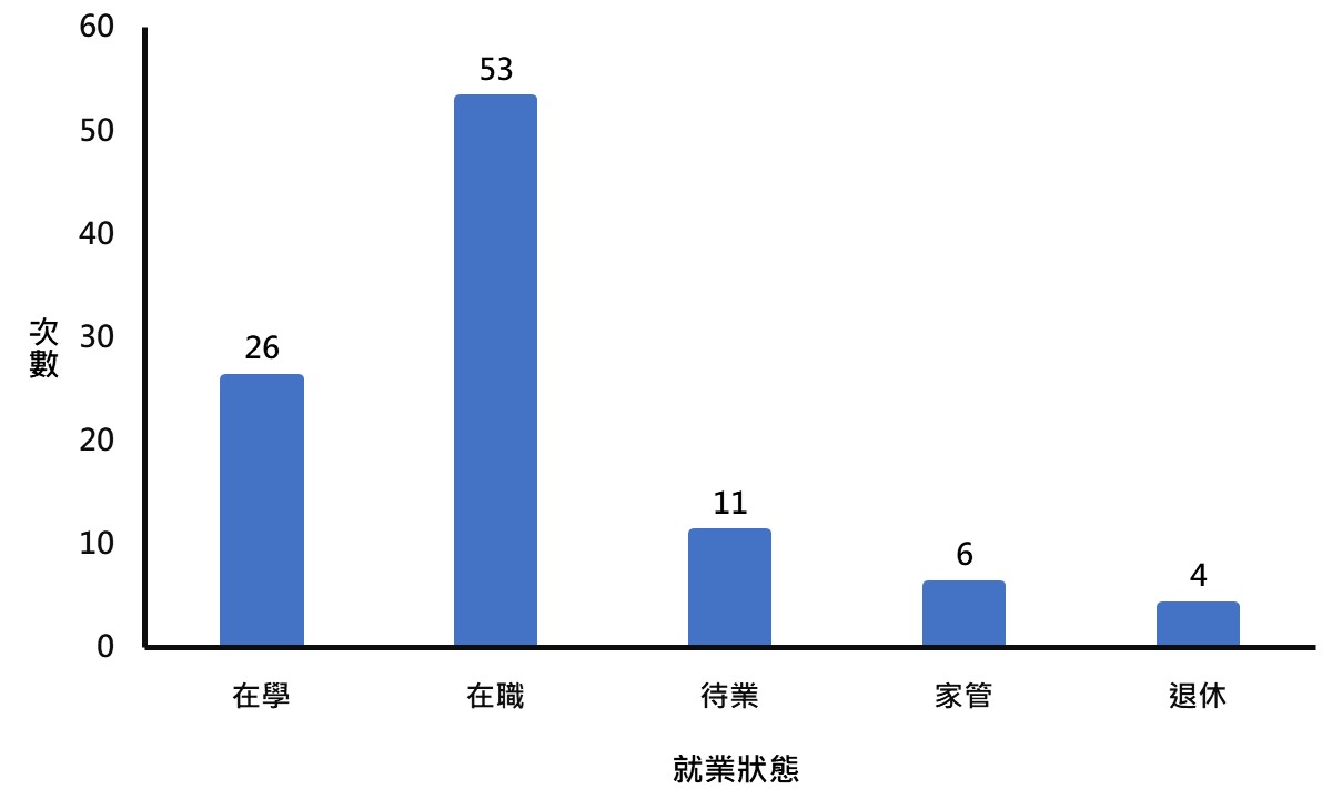 excel output of modified bar graph