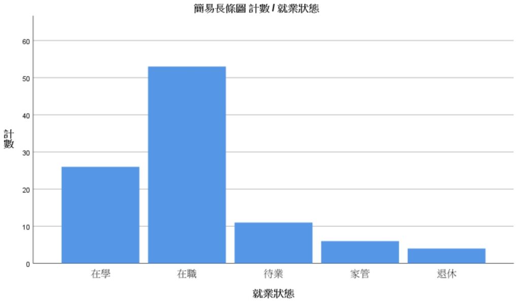 spss output of original bar graph