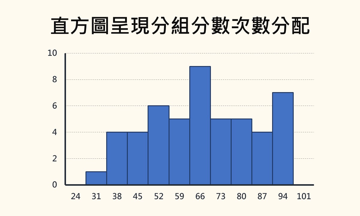featured image of histogram for grouped data