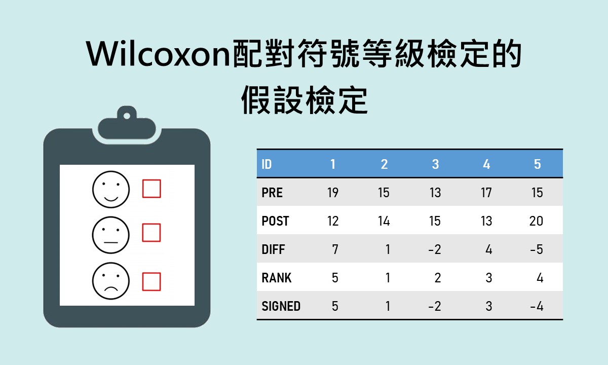 Wilcoxon配對符號等級檢定的假設檢定