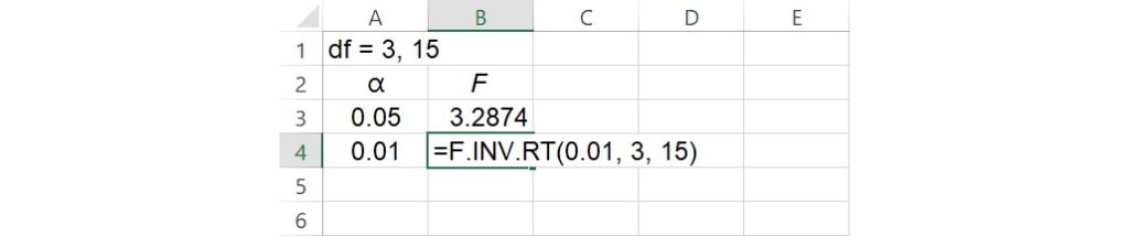 F critical value with alpha 0.01 by excel