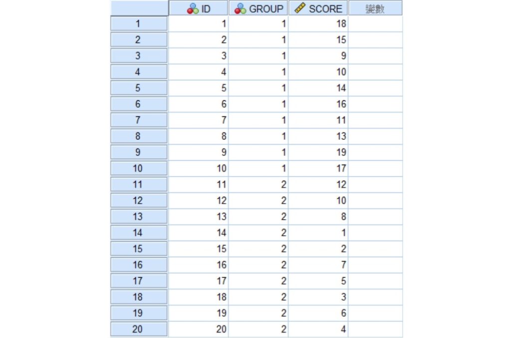 data for Mann-Whitney U test in spss