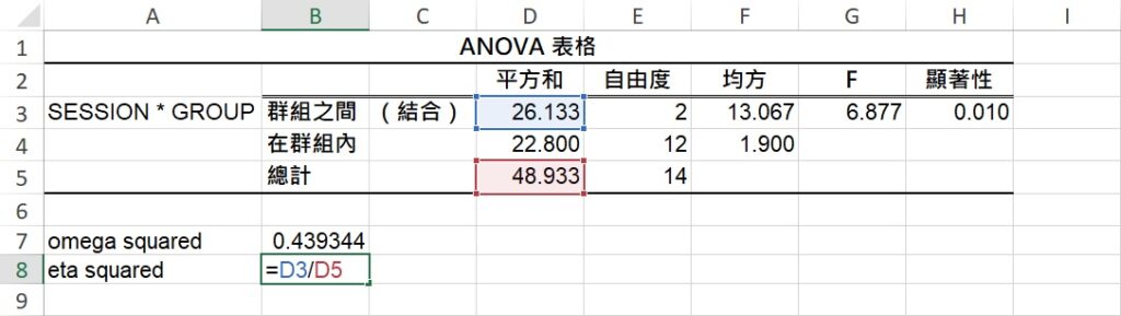 eta squared calculated in excel