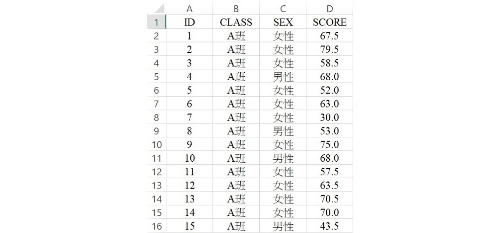 excel data exported from spss