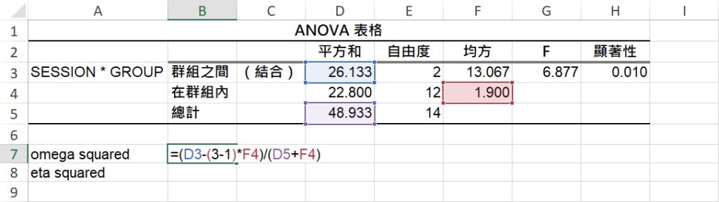 omega squared calculated in excel