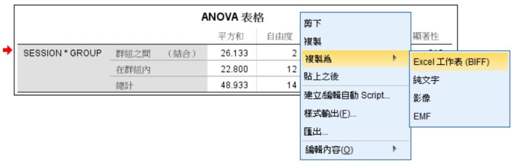 copying spss output of one-way ANOVA table