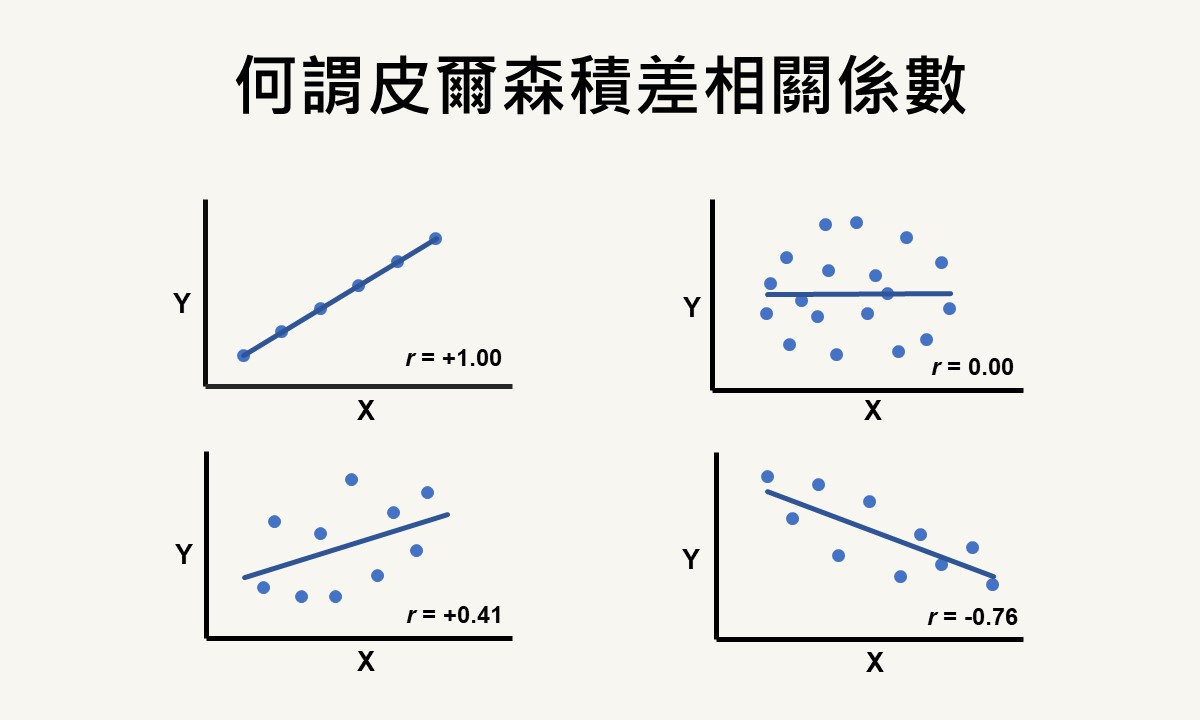 featured image of definition of pearson correlation coefficient