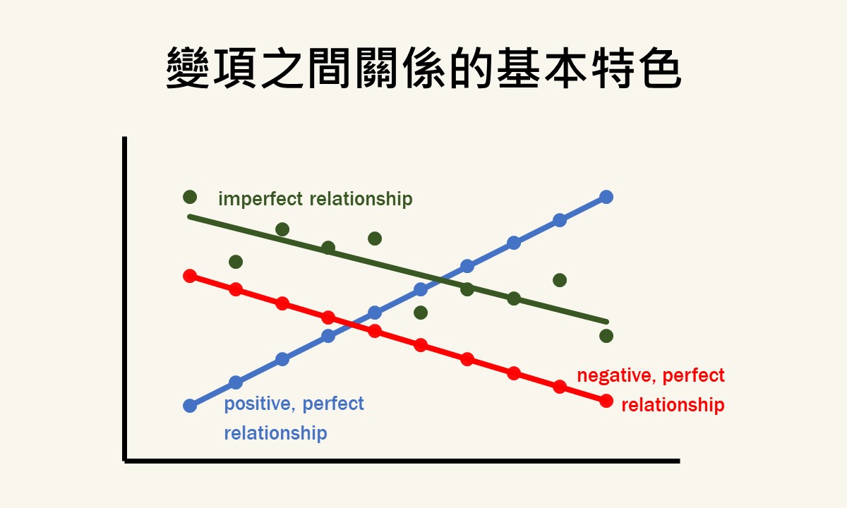 featured image of features of relationship