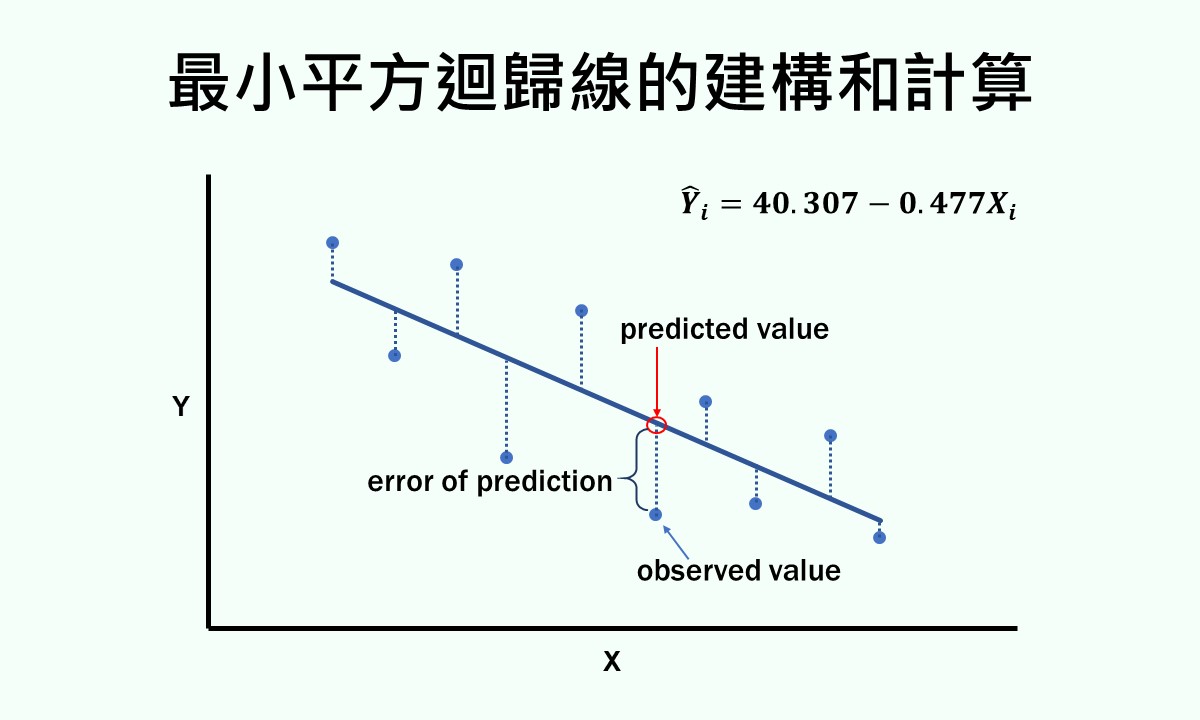 featured image of least-squares regression line