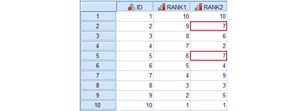 spss data entry for spearman with ties