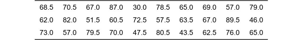 example of confidence interval when sigma unknown