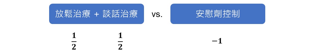 contrast coefficients for experimental groups vs. control group