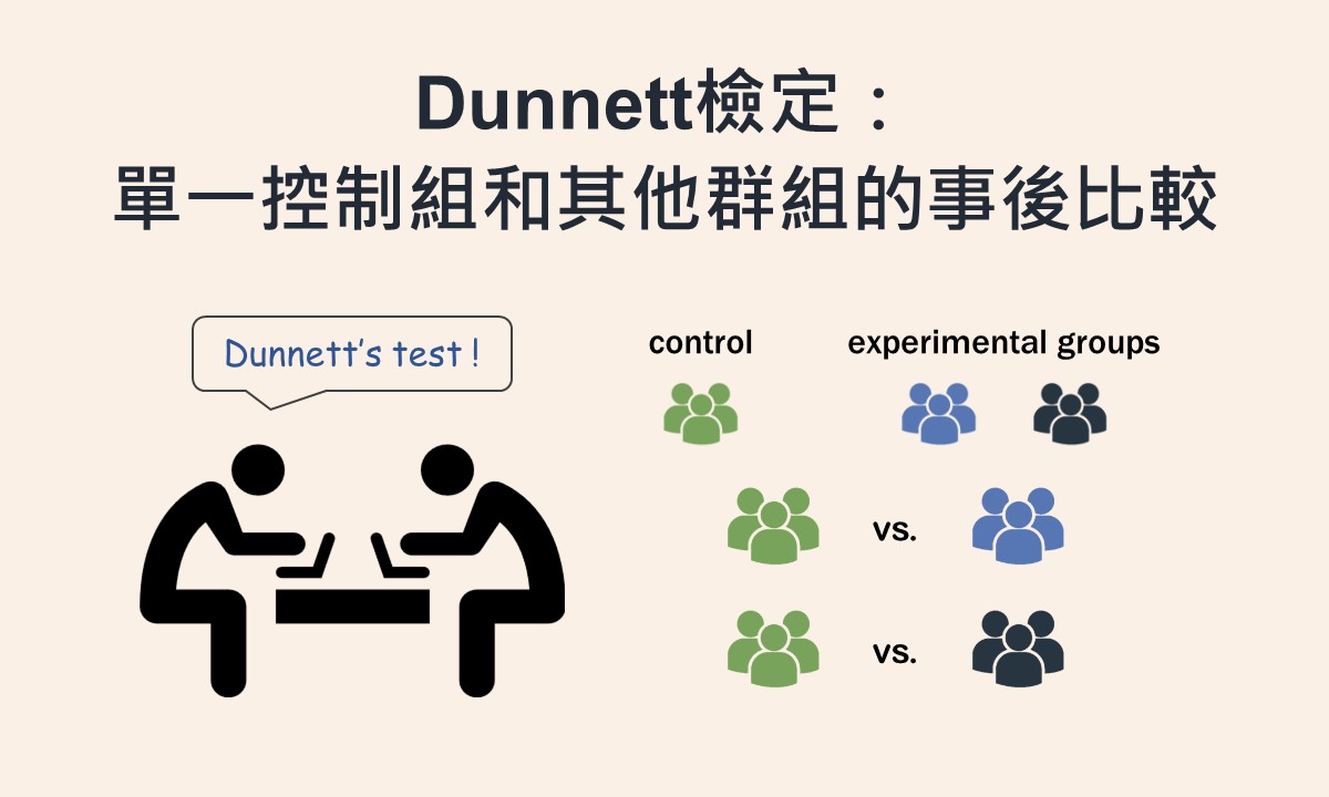 Dunnett檢定：單一控制組和其他群組的事後比較