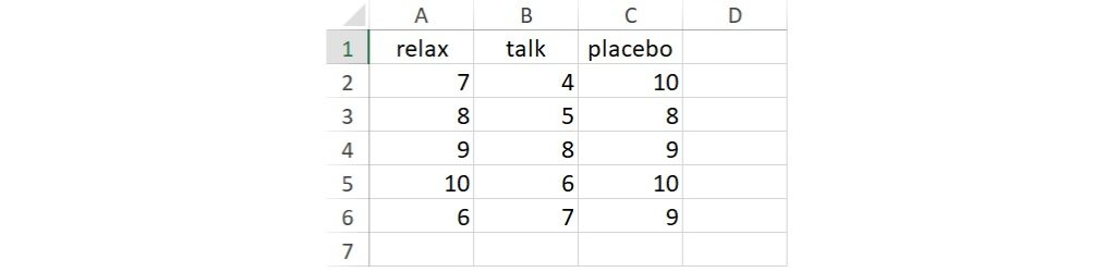 one-way ANOVA data input by column in excel