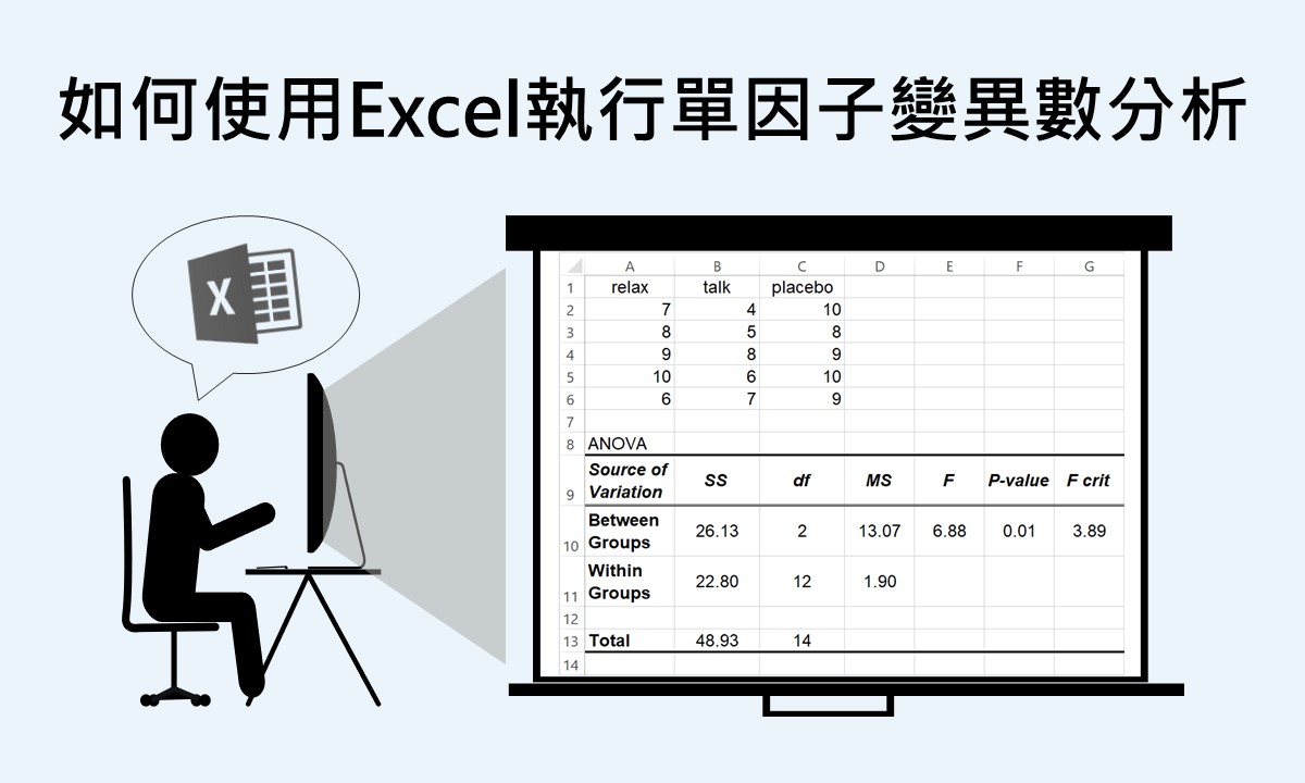 如何使用Excel執行單因子變異數分析